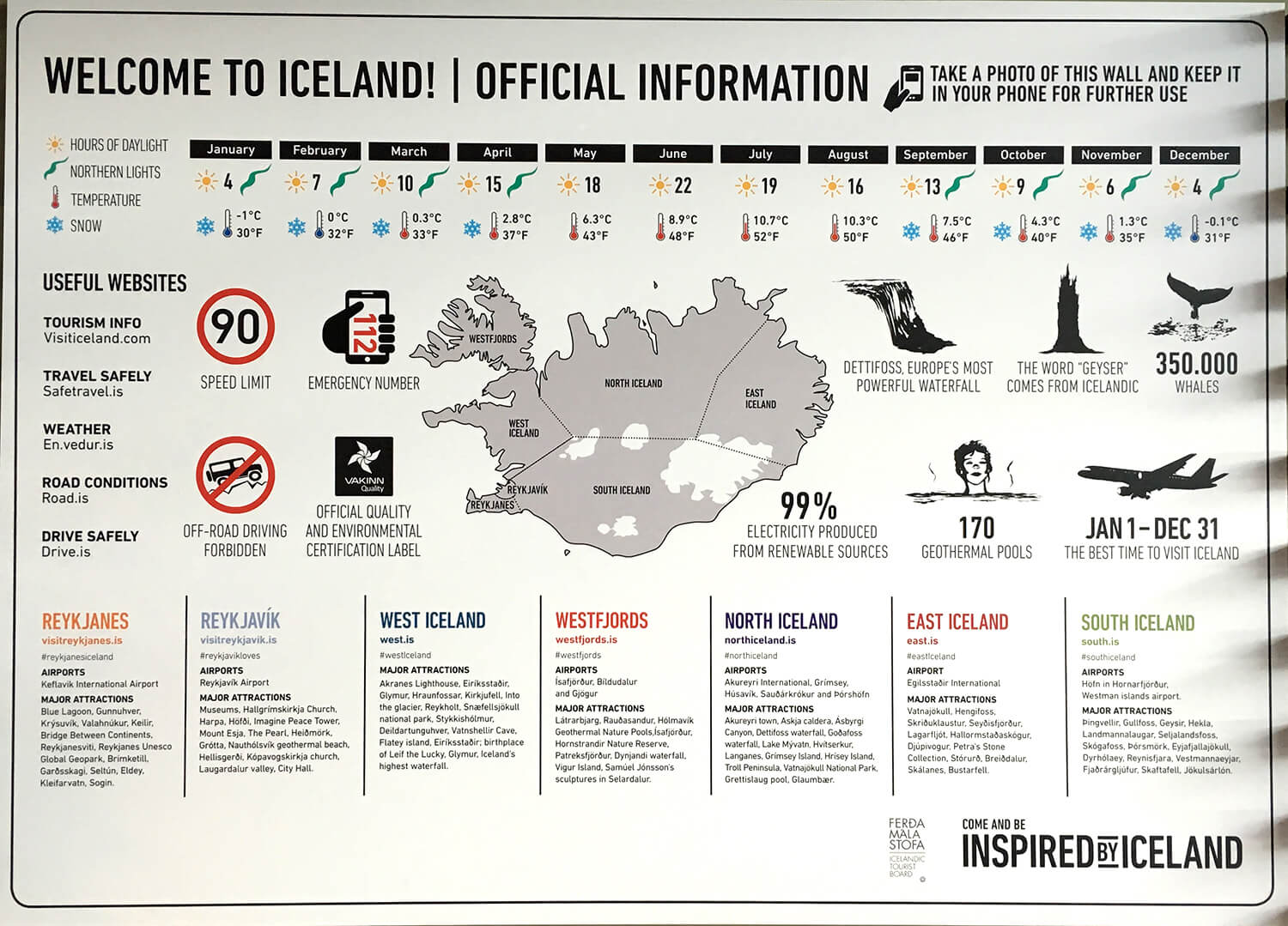 Iceland Information