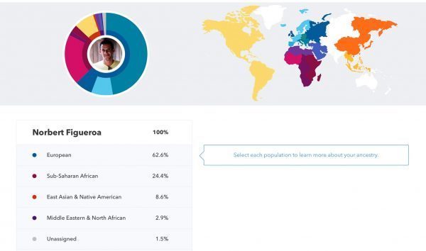Ancestry Composition 23andMe