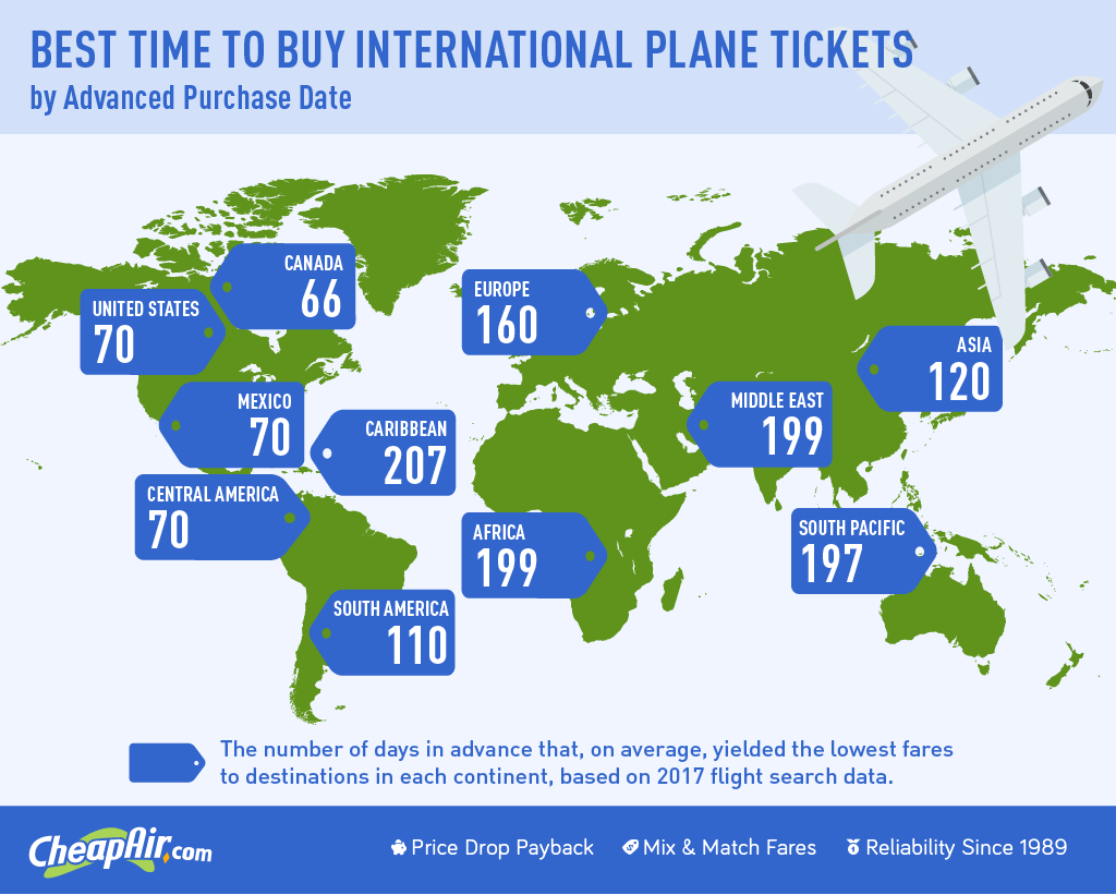 CheapAir International WhenToBuy 2018